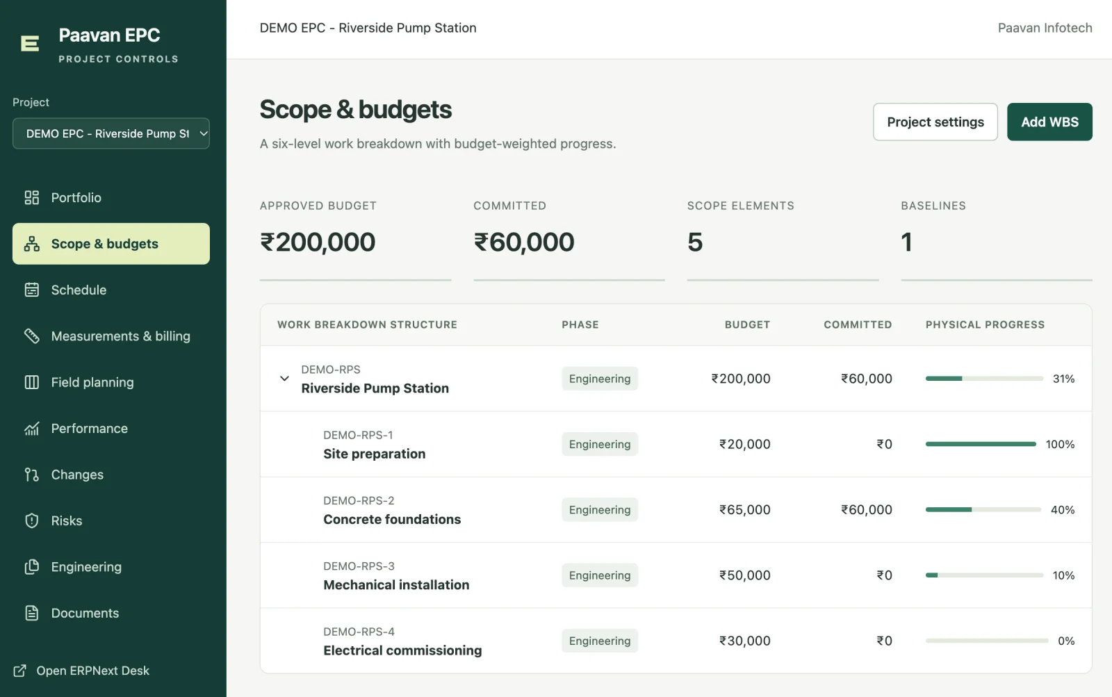 Paavan EPC demo project showing scope, work breakdown structure, budgets, commitments, and physical progress.